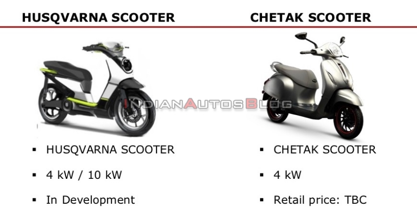 Husqvarna Scooter Details Leaked; Based on New Bajaj Chetak Electric