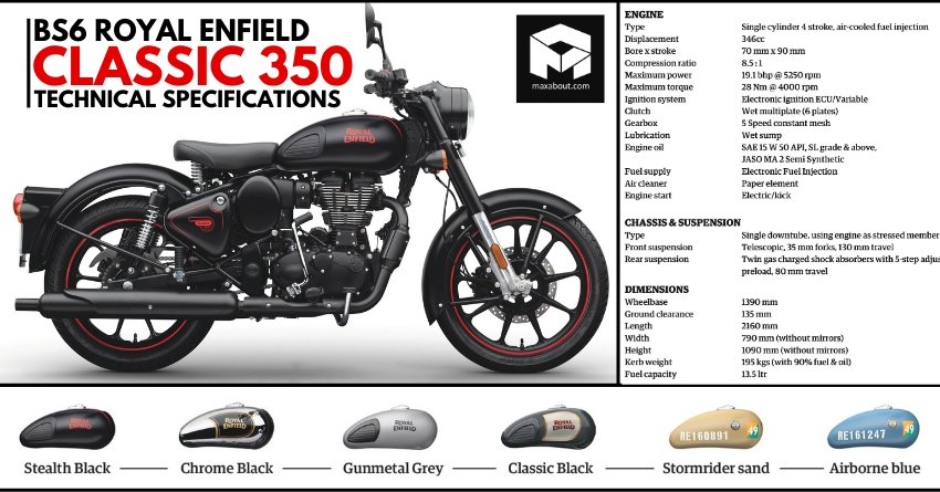 BS6 Royal Enfield Classic 350 Technical Specifications Officially Revealed