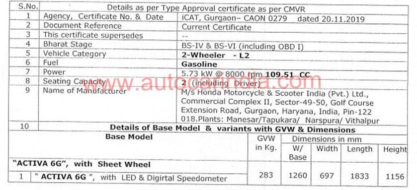 Honda Activa 6G Key Specifications Leaked