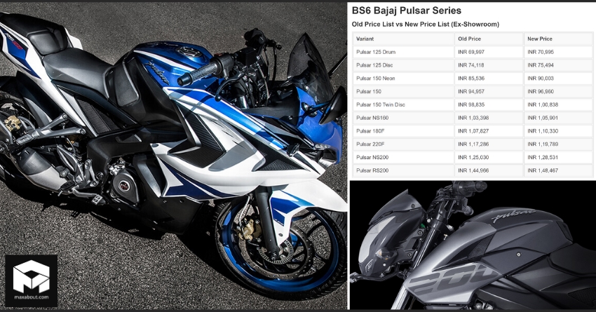 BS6 Bajaj Pulsar Series: Old Price List vs New Price List