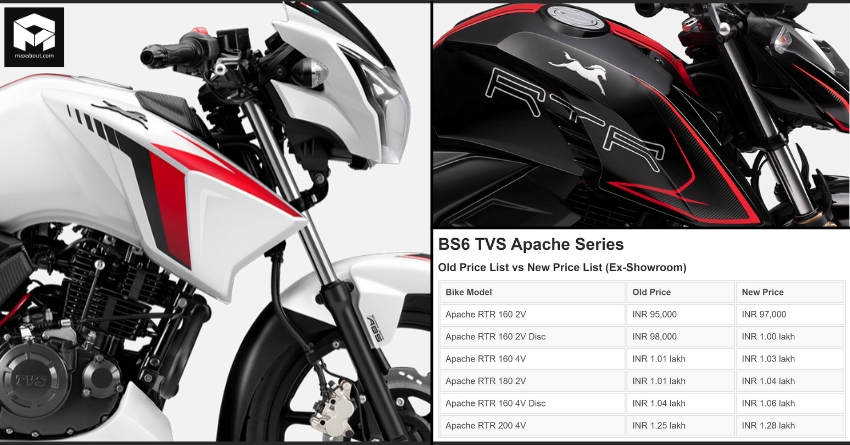 BS6 TVS Apache RTR Price Increased Again; Old Prices vs New Prices