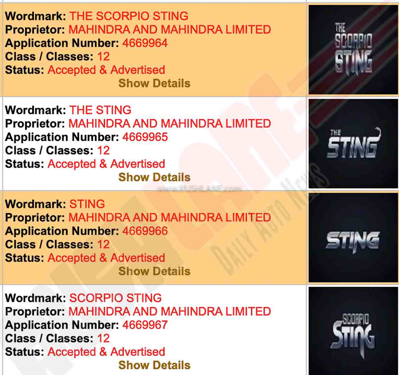 Mahindra Scorpio Sting Trademarks Registered