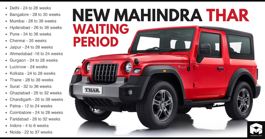 New Mahindra Thar City-Wise Waiting Period
