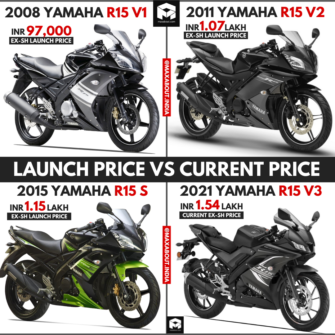 Yamaha R15: Launch Price vs Current Price