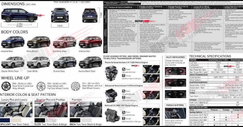 Kia Carens Official Brochure Leaked Ahead of Launch in India