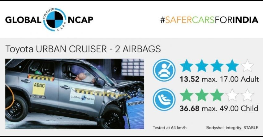 Maruti Brezza-Based Toyota Urban Cruiser Scores 4-Star Safety Rating