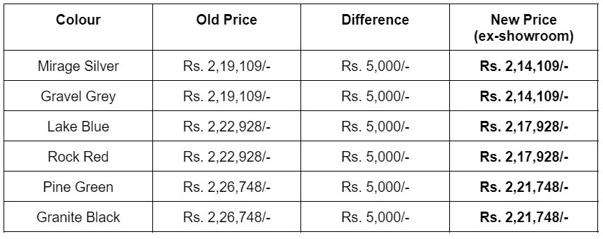 Royal Enfield Himalayan & Meteor Price Reduced - One Feature Removed - right