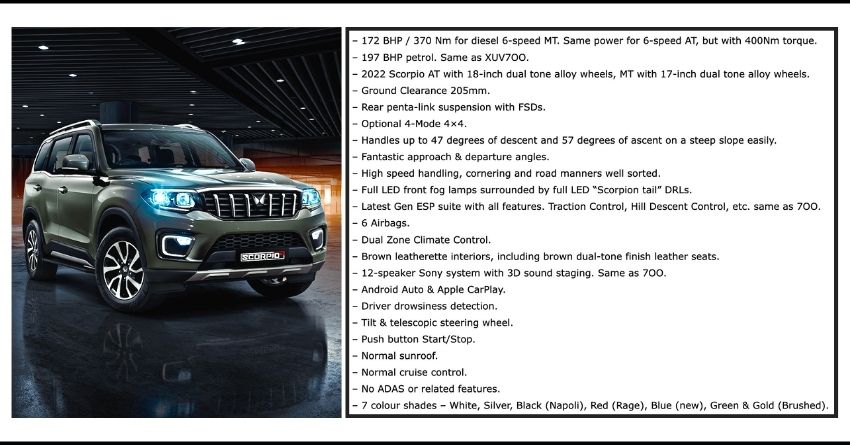 New Mahindra Scorpio-N SUV Key Specs and Features Leaked!