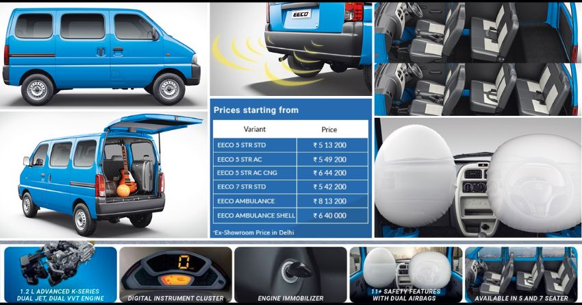 2023 Maruti Suzuki Van Official Photos and Full Price List in India