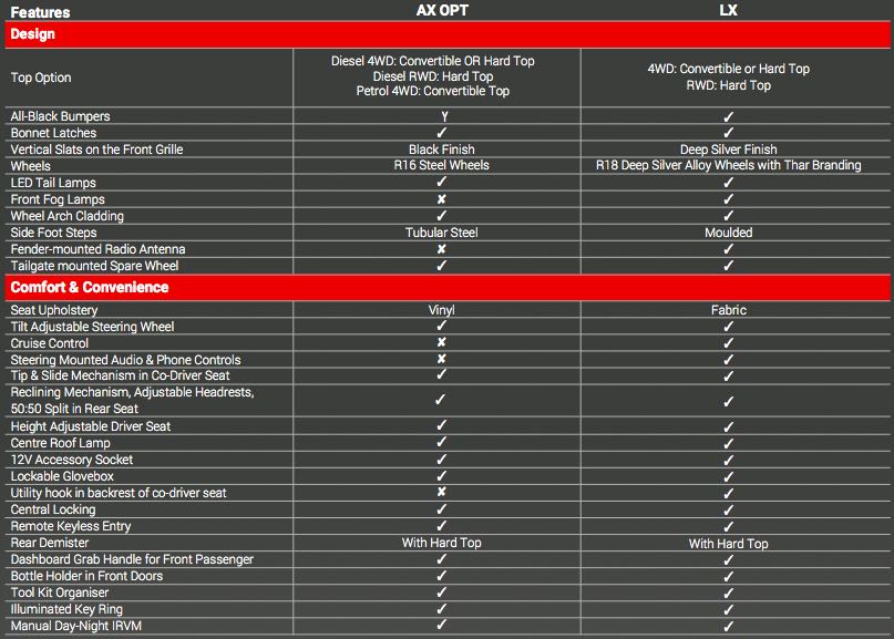 2023 Mahindra Thar Launch Today - Official Brochure Leaked! - background