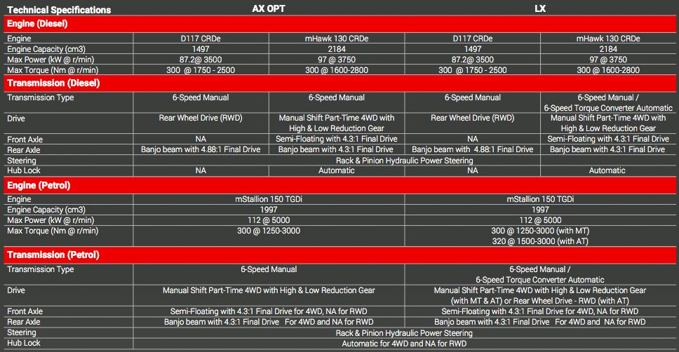 2023 Mahindra Thar Launch Today - Official Brochure Leaked! - background