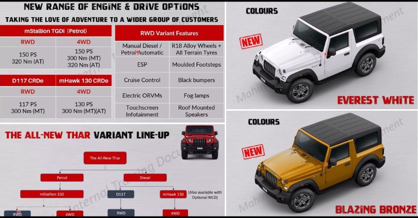 2023 Mahindra Thar Brochure Leaked - Gets Two New Colours